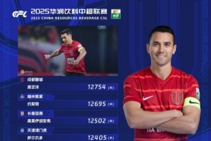 开云入口-中超第21轮跑动榜：周定洋时隔三轮再登顶，约契奇第二