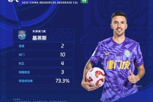 开云官网-基莱斯：适应中国美食能吃大部分中餐 中超有竞争力也非常不好踢