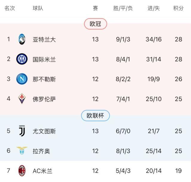 开云入口-【意甲】无锋对无锋，AC米兰0比0闷平尤文